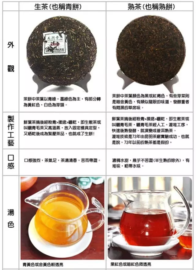 普洱茶：穿越时光的秘密