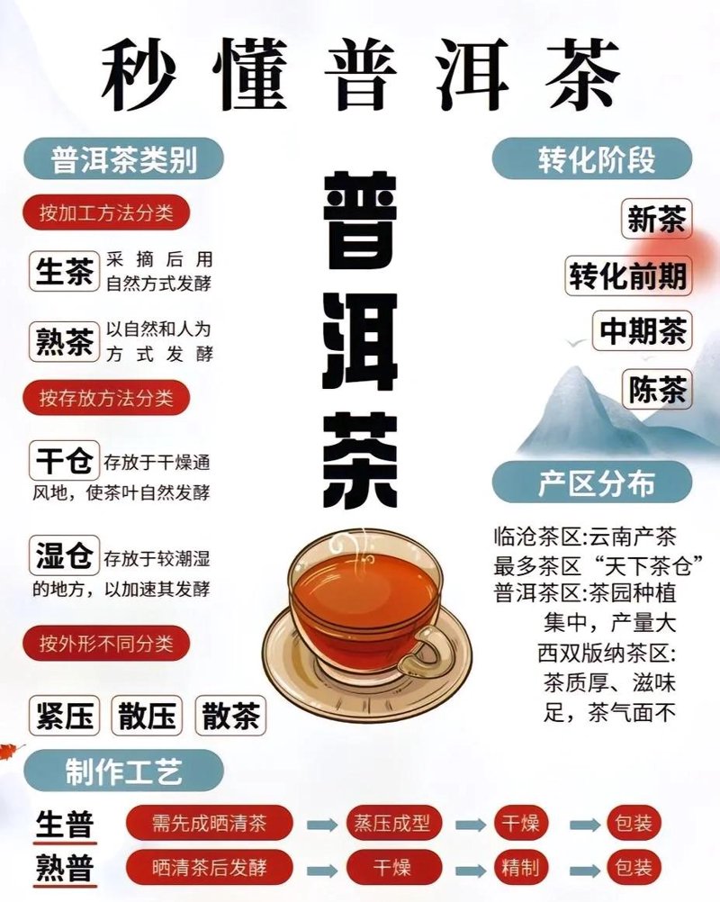 揭秘普洱茶的秘密:它真的不是绿茶吗?